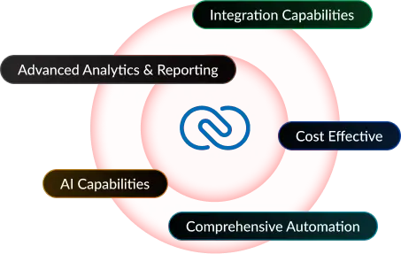 zoho crm implementation left image