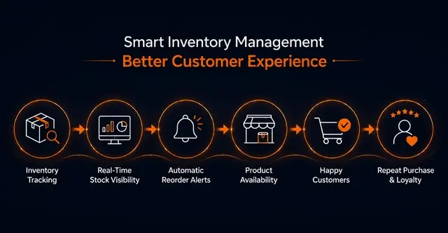 Zoho One for Retail